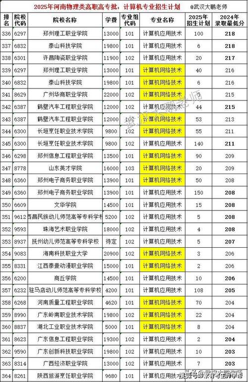今年专科多少分能录取啊-图3 今年专科多少分能录取啊-图3