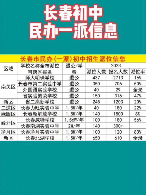 长春小升初录取线具体是多少?-图2 长春小升初录取线具体是多少?-图2