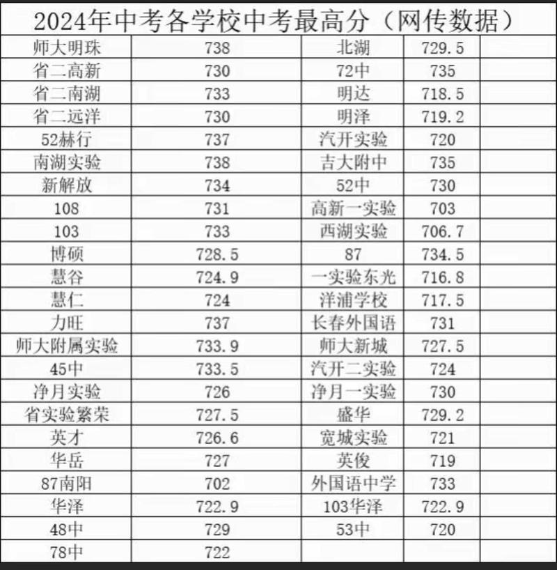 长春小升初录取线具体是多少?-图3 长春小升初录取线具体是多少?-图3