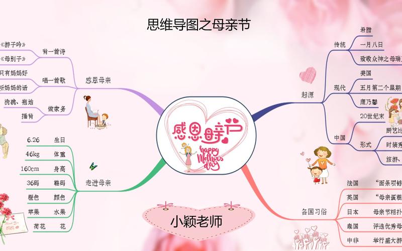 母爱思维导图，如何用图形诠释深沉母爱？-图3