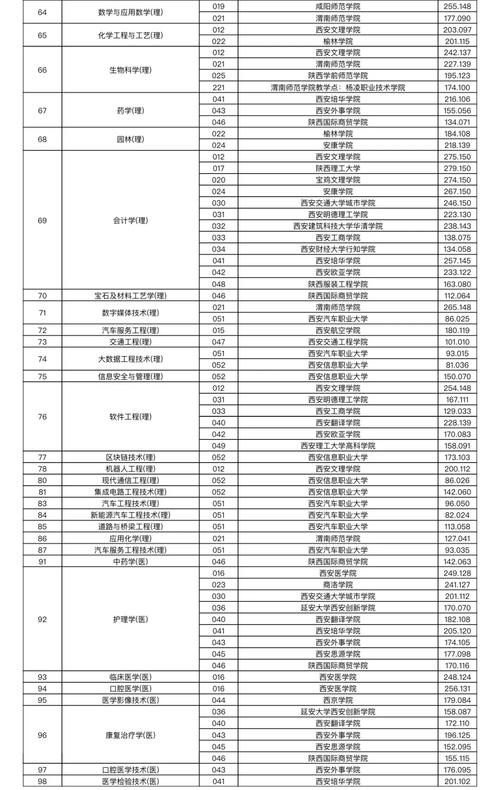 陕西小升初录取线是多少-图2