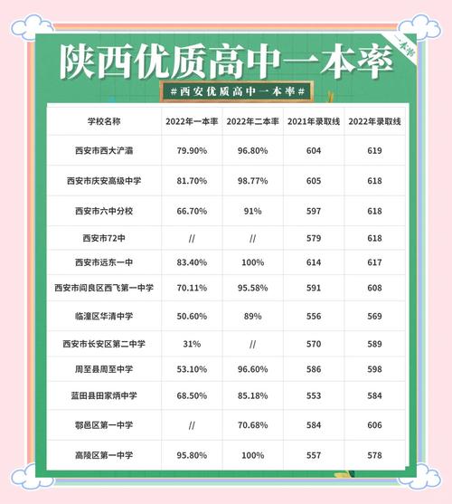 陕西小升初录取线是多少-图3