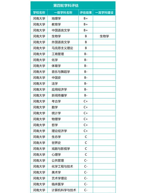 河大分校录取分数线多少?-图1 河大分校录取分数线多少?-图1
