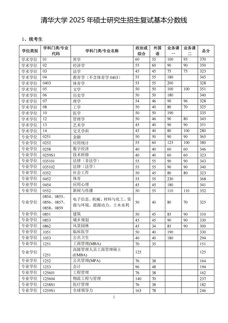 清华在河南录取多少分数-图1 清华在河南录取多少分数-图1