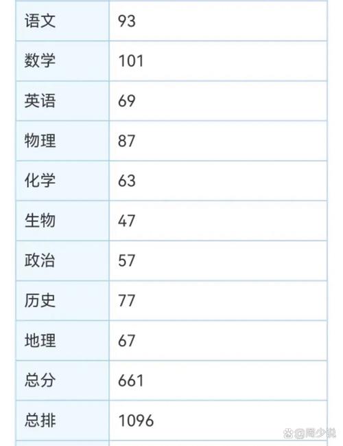 选化学物理录取率多少-图2 选化学物理录取率多少-图2