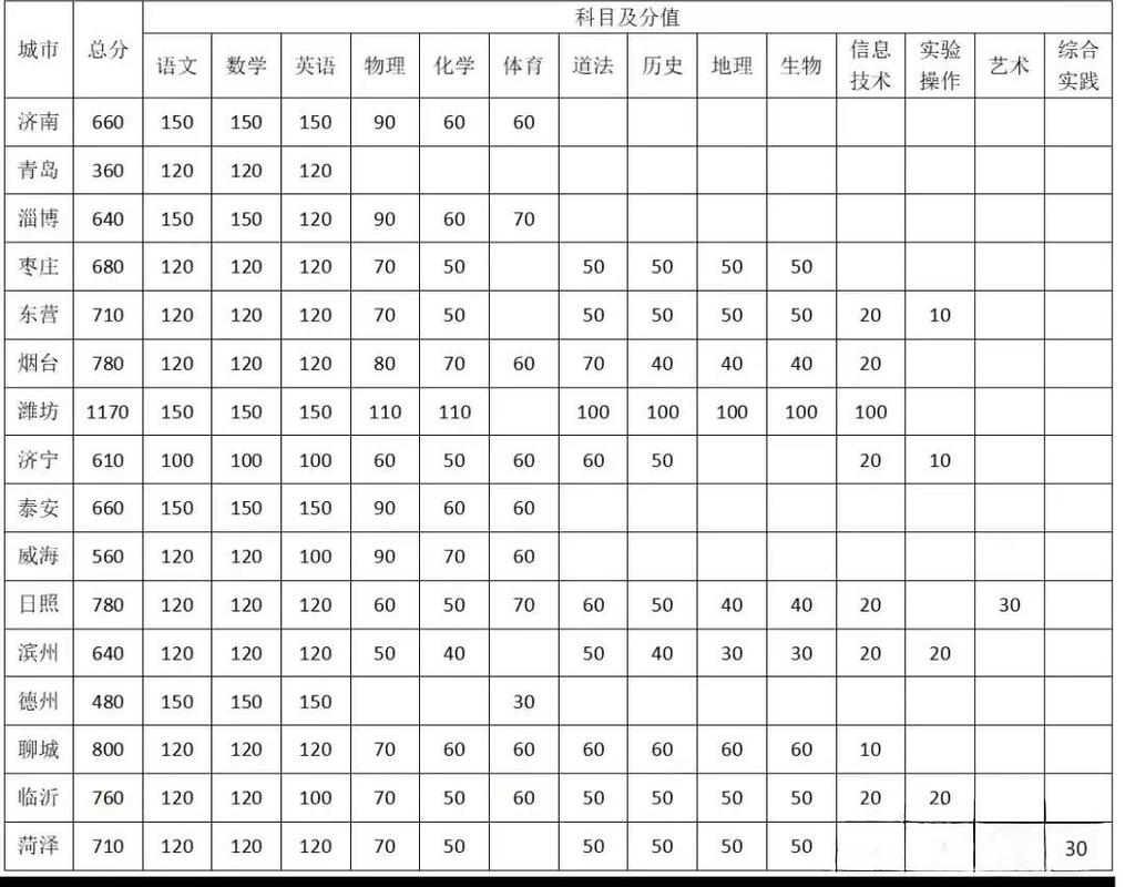 选化学物理录取率多少-图1 选化学物理录取率多少-图1