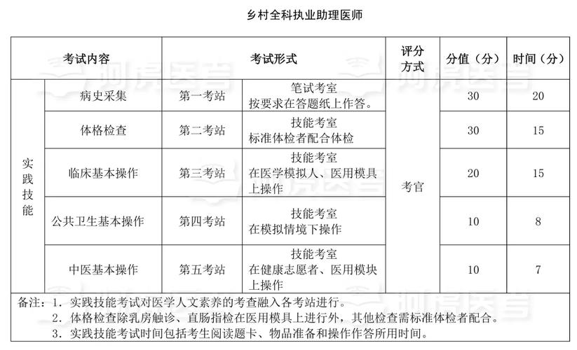 乡村助理考试报名条件有哪些具体要求?-图2 乡村助理考试报名条件有哪些具体要求?-图2