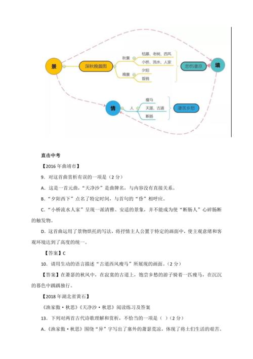 山水田园诗思维导图-图3 山水田园诗思维导图-图3