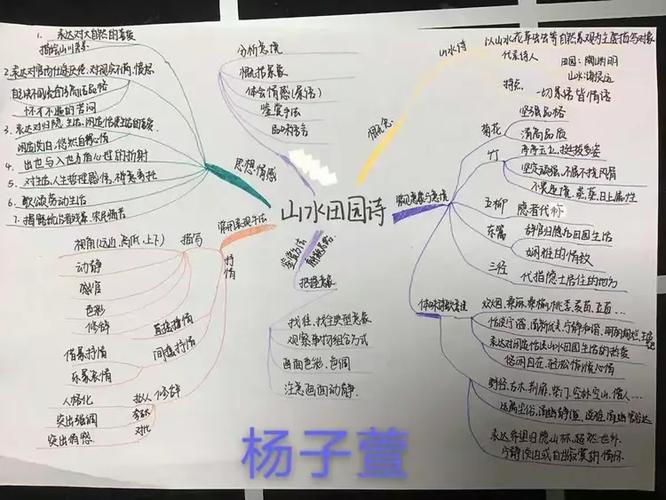 山水田园诗思维导图-图2
