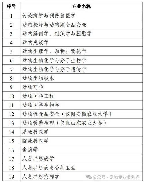 哪个学校的兽医博士好考-图1 哪个学校的兽医博士好考-图1