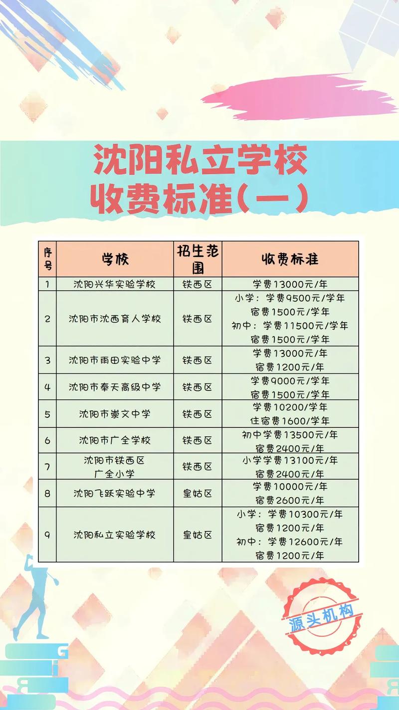 沈阳体校初中录取分数线是多少？-图1