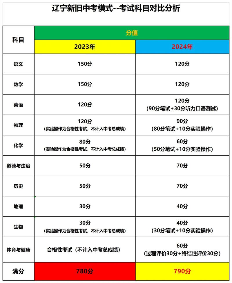 沈阳体校初中录取分数线是多少？-图2