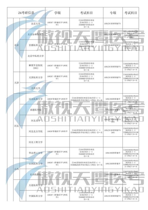 影像报名条件-图1 影像报名条件-图1