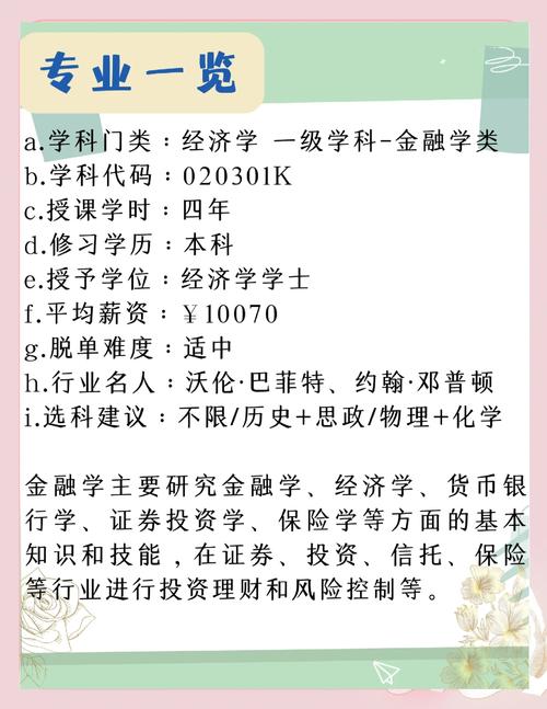 货币银行学属于哪个专业?-图1 货币银行学属于哪个专业?-图1
