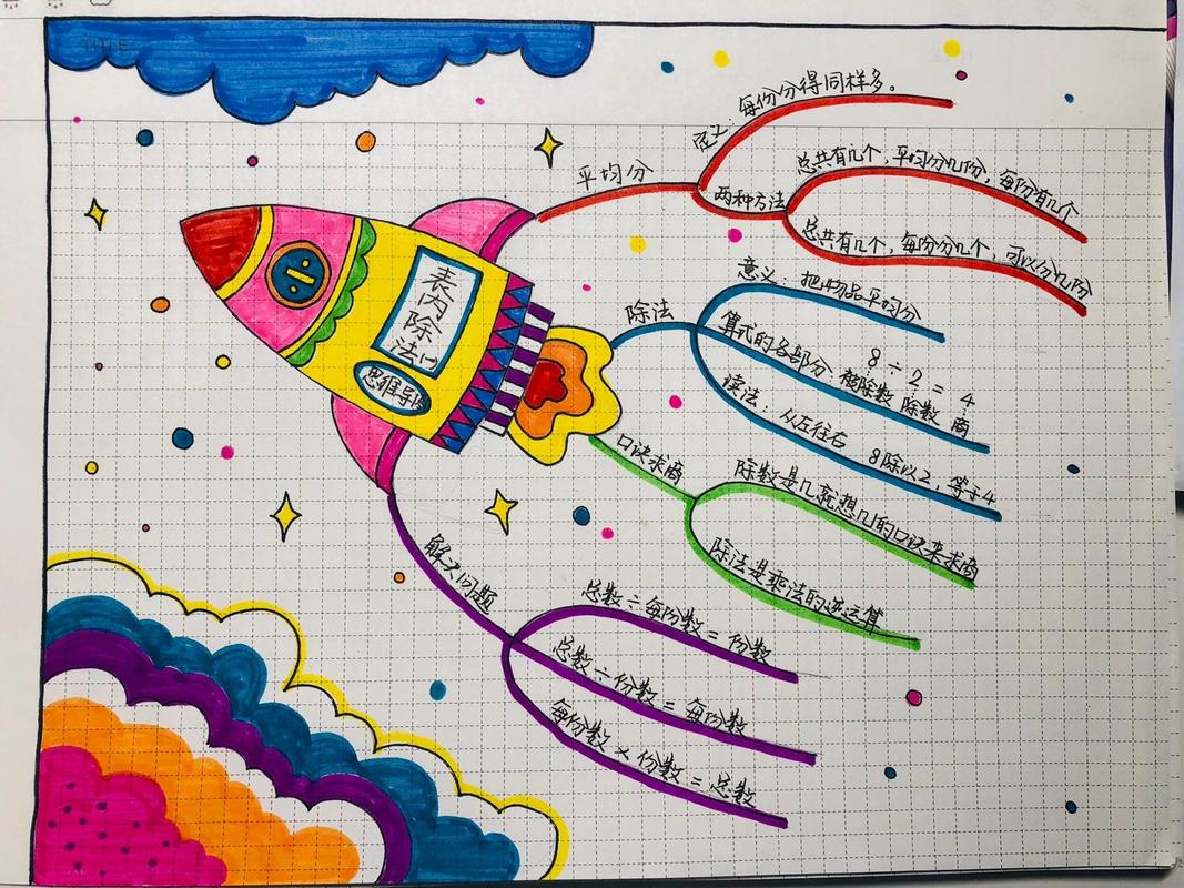 新思维导图怎么画？关键步骤有哪些？-图2