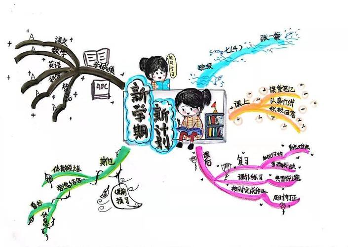 新思维导图怎么画？关键步骤有哪些？-图3