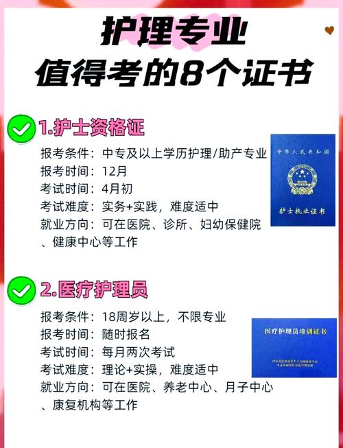 护士入科考试报名条件有哪些?-图1 护士入科考试报名条件有哪些?-图1