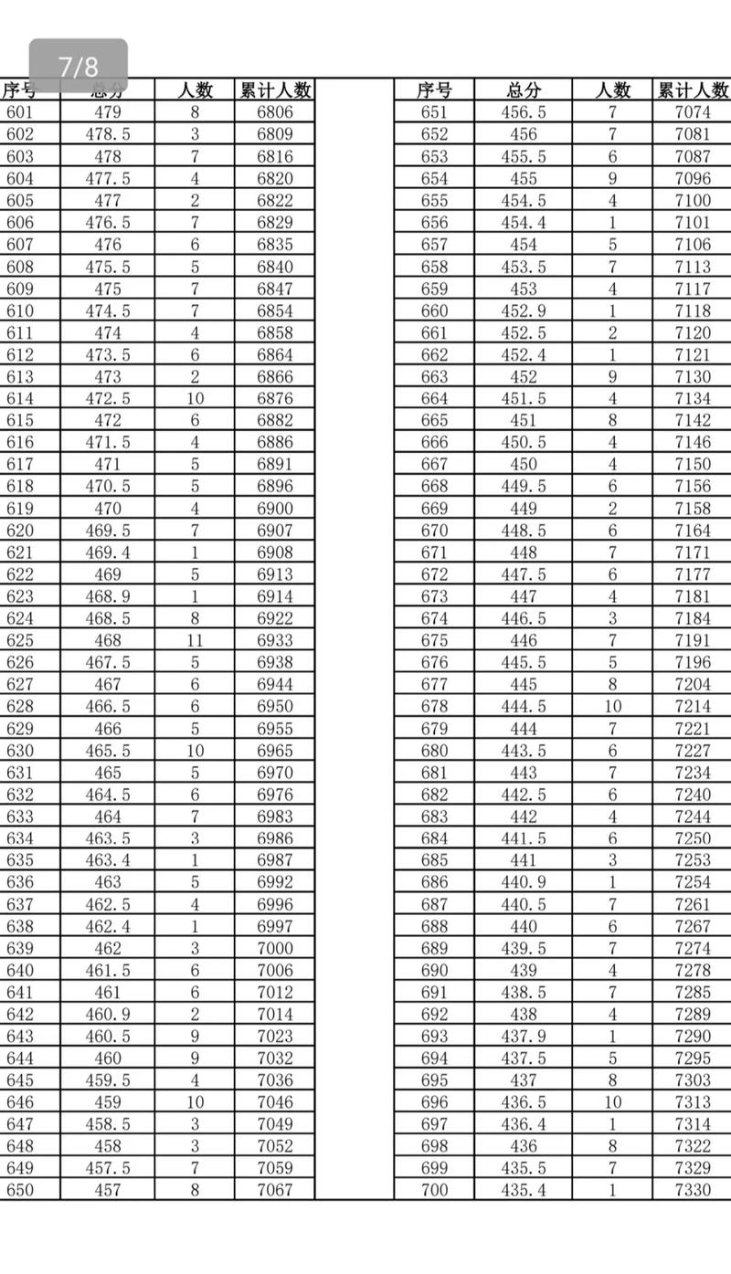 宿松中考成绩多少分录取-图1 宿松中考成绩多少分录取-图1