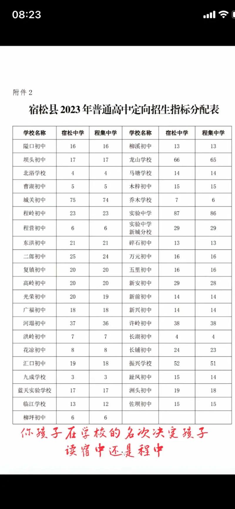 宿松中考成绩多少分录取-图3 宿松中考成绩多少分录取-图3