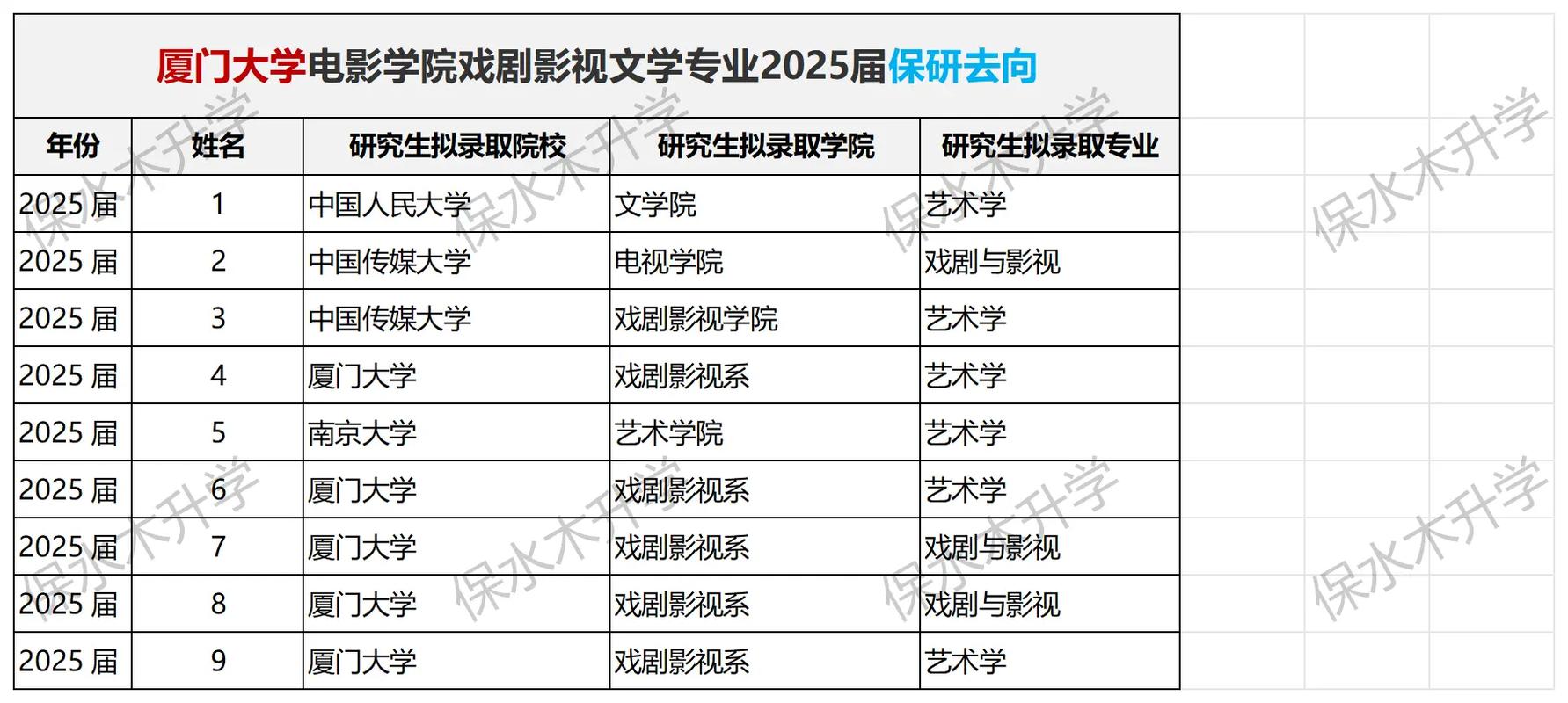 厦大保研选专业还是选导师？-图1