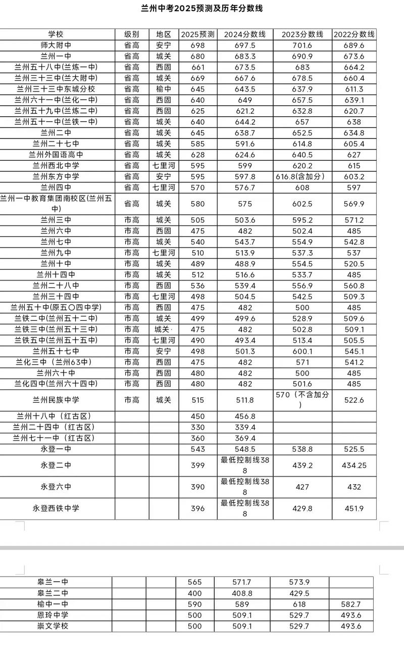 兰州东方学校录取分数线是多少?-图2 兰州东方学校录取分数线是多少?-图2