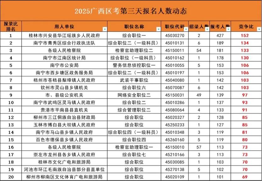 2025广西区考报名条件有哪些具体要求?-图3 2025广西区考报名条件有哪些具体要求?-图3