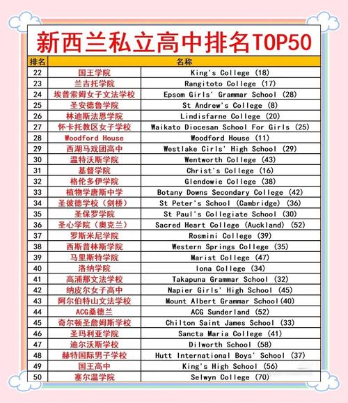 新西兰高中录取费用多少?-图1 新西兰高中录取费用多少?-图1