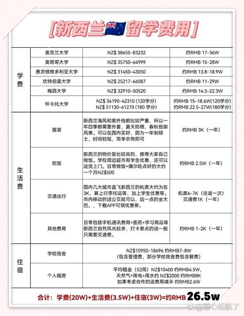 新西兰高中录取费用多少?-图2 新西兰高中录取费用多少?-图2