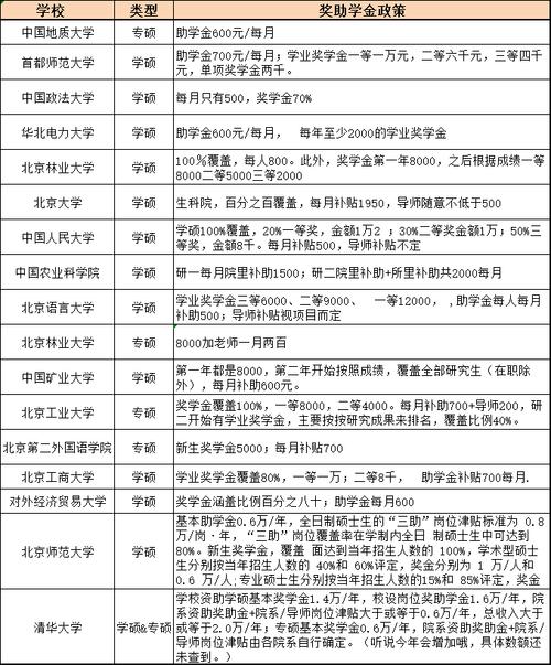 研究生哪个学校补助高-图2 研究生哪个学校补助高-图2