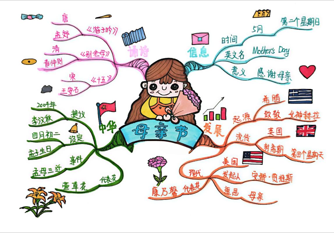 思维导图如何高效创新?-图1 思维导图如何高效创新?-图1