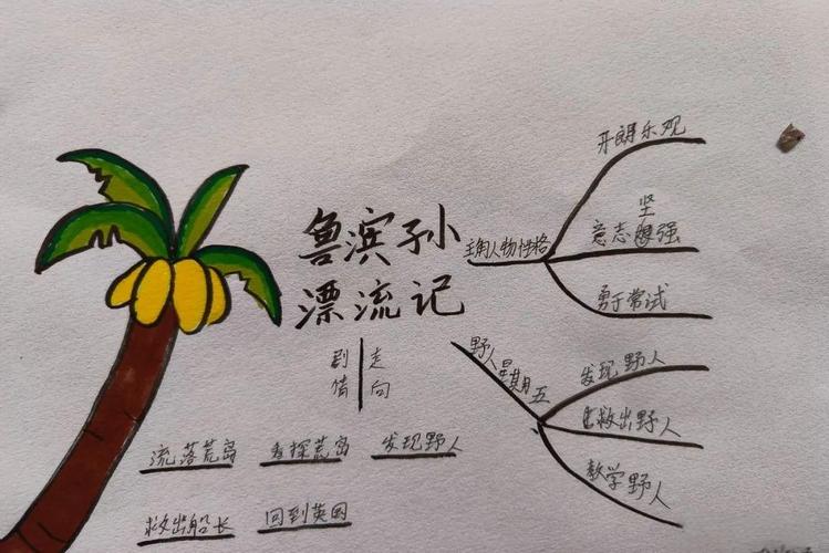 手画鲁滨逊思维导图,核心要点有哪些?-图1 手画鲁滨逊思维导图,核心要点有哪些?-图1