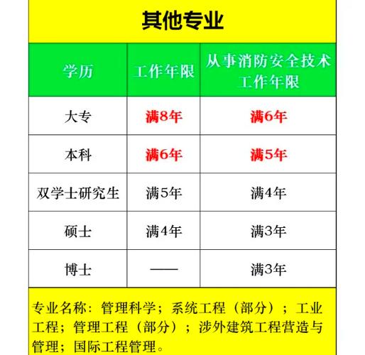 不限专业报考消防工程师，靠谱吗？-图3