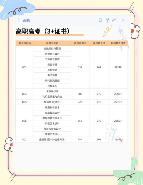 潍坊职教高考录取线具体是多少?-图2 潍坊职教高考录取线具体是多少?-图2