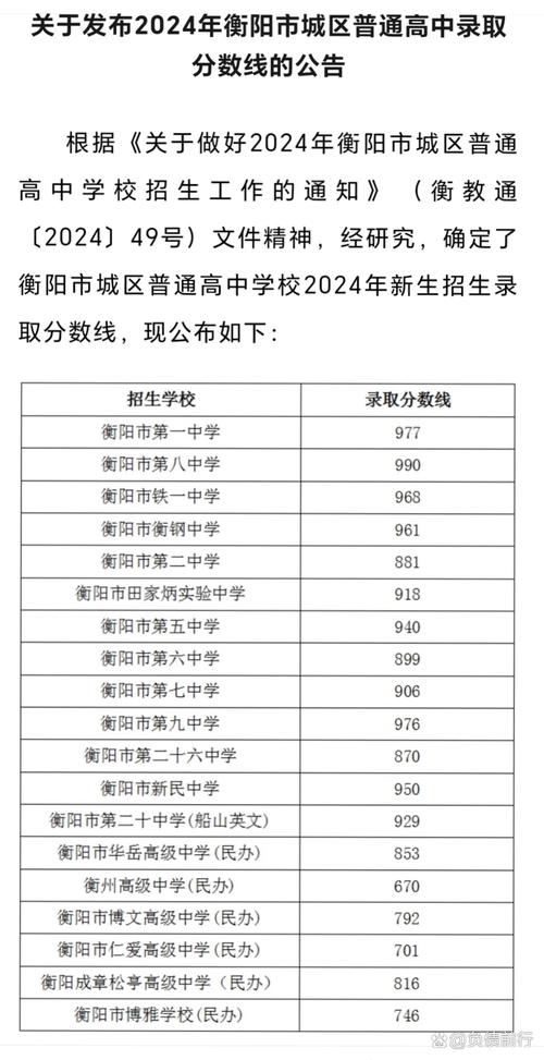 固阳高中录取线到底是多少?-图2 固阳高中录取线到底是多少?-图2