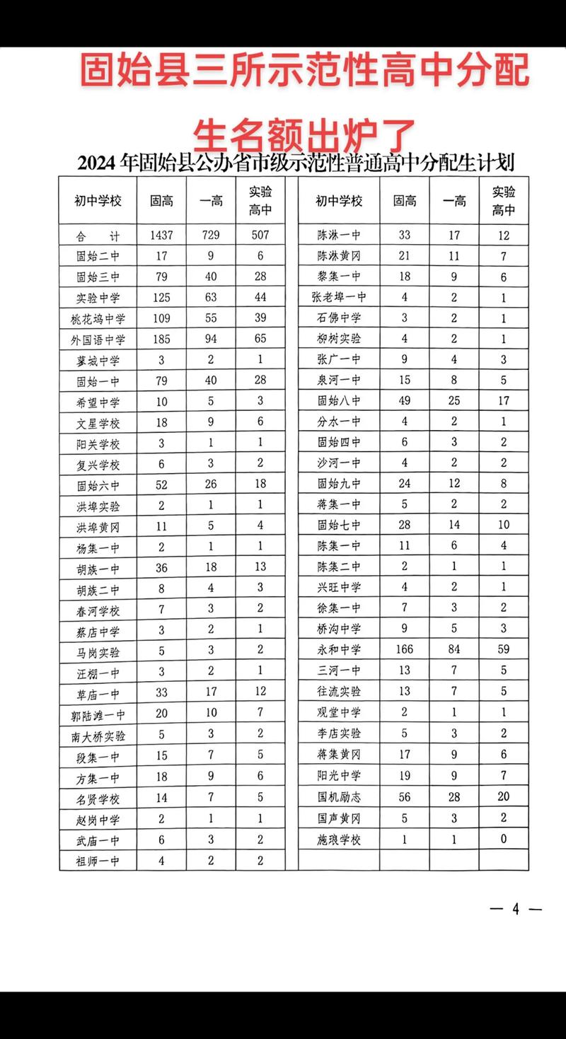 固阳高中录取线到底是多少?-图1 固阳高中录取线到底是多少?-图1