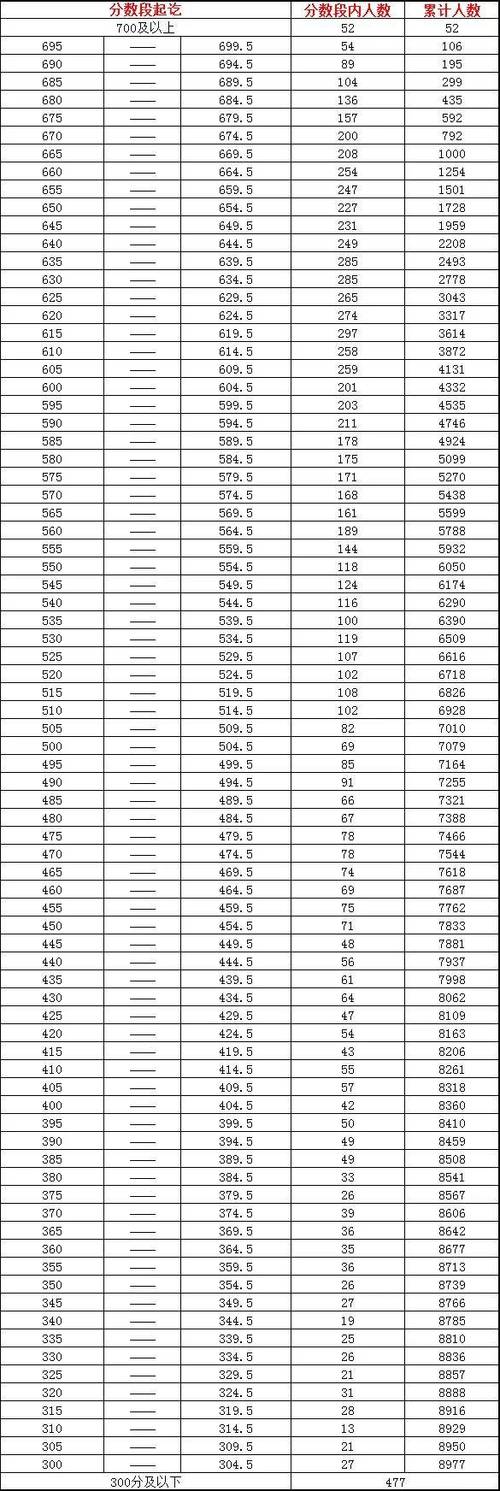 固阳高中录取线到底是多少?-图3 固阳高中录取线到底是多少?-图3
