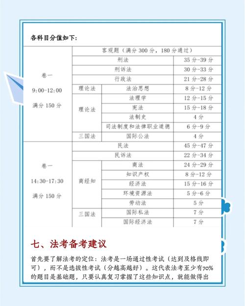 上海如何dele考试报名条件-图1