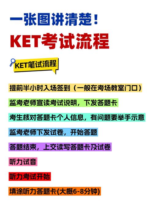 上海如何dele考试报名条件-图3