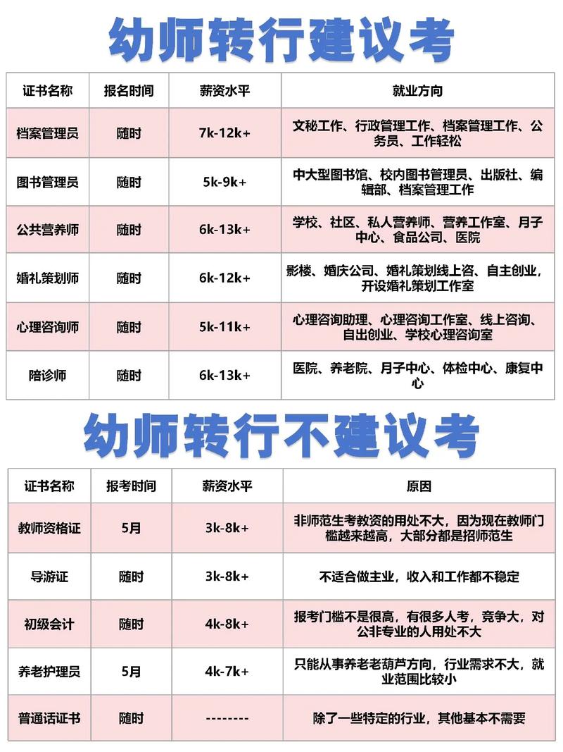 幼师要考多少分录取-图1 幼师要考多少分录取-图1