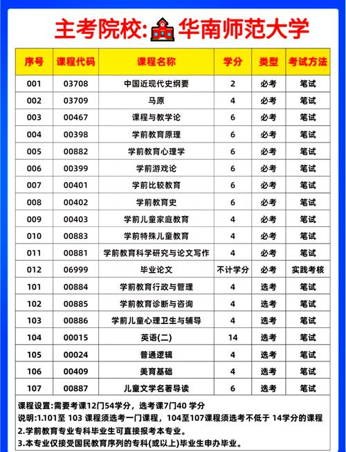 幼师要考多少分录取-图3 幼师要考多少分录取-图3