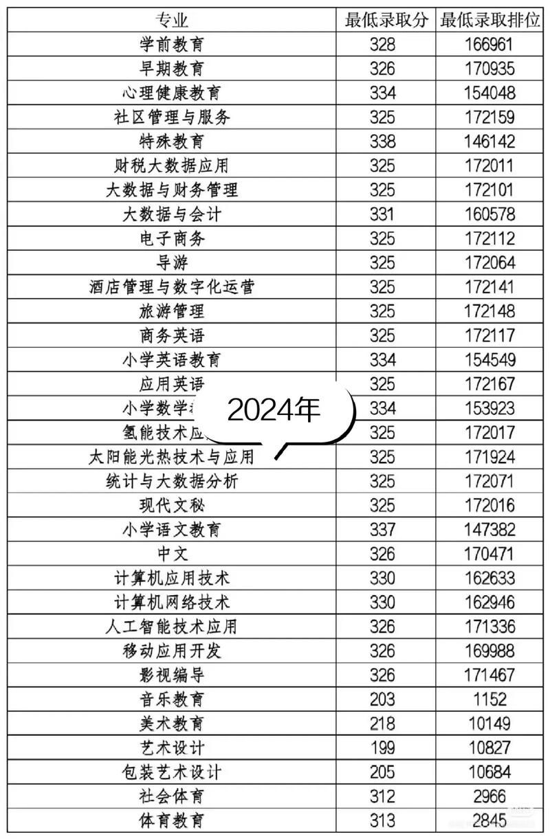幼师要考多少分录取-图2 幼师要考多少分录取-图2