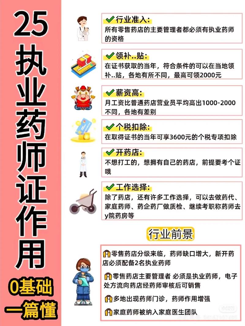 2025陕西执业药师报名条件有何调整？-图3