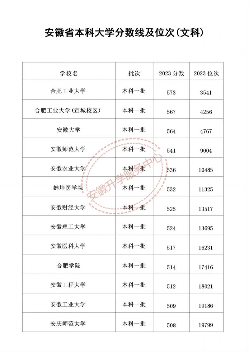 安徽本科录取分多少算高-图1