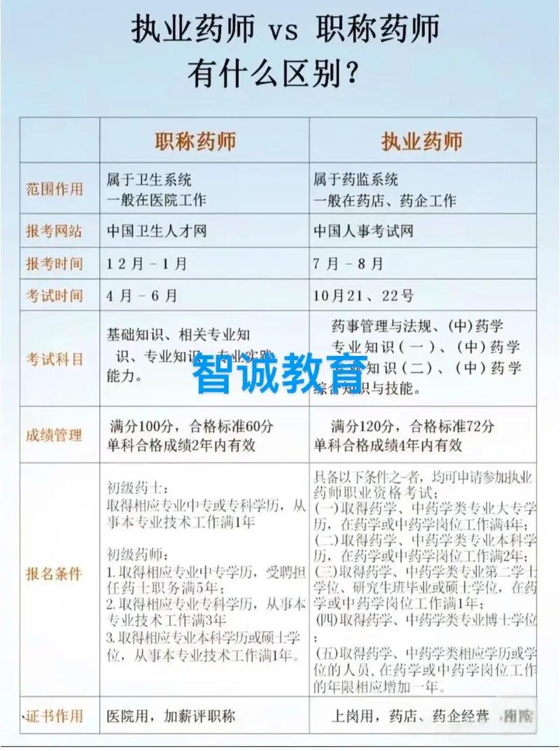 2025陕西执业药师报名条件有哪些新变化?-图1 2025陕西执业药师报名条件有哪些新变化?-图1