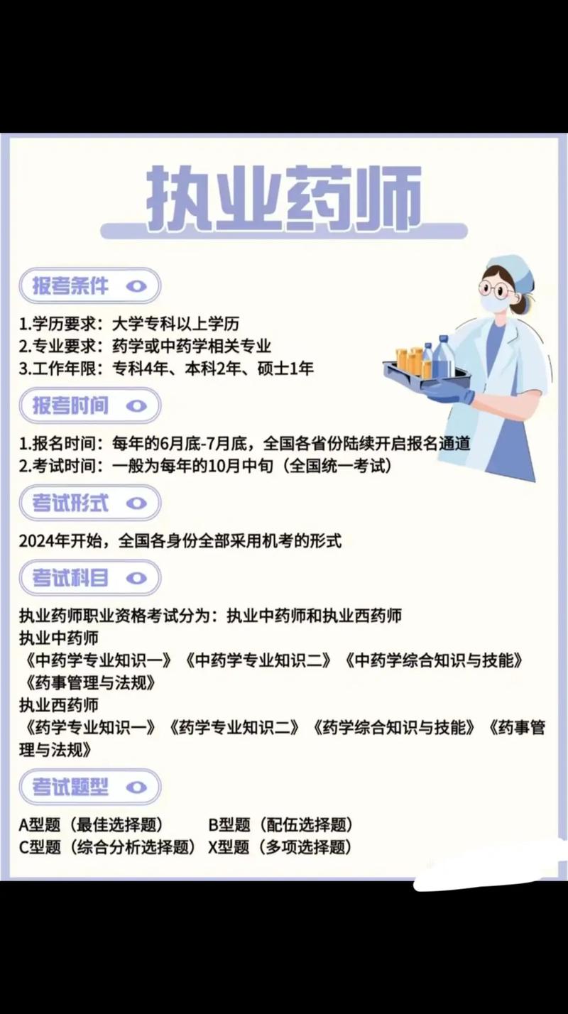 2025陕西执业药师报名条件有哪些新变化?-图3 2025陕西执业药师报名条件有哪些新变化?-图3