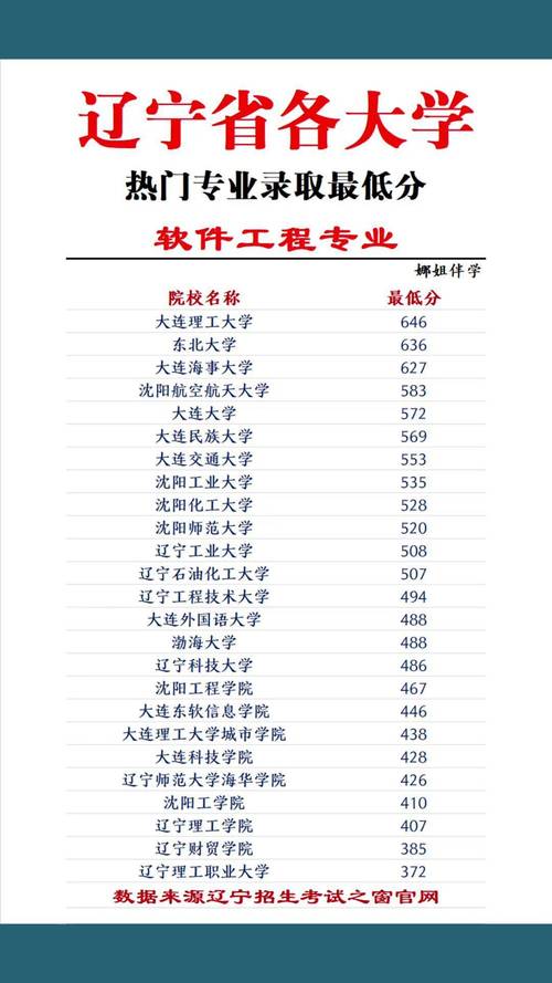 软件工程录取分数线是多少?-图1 软件工程录取分数线是多少?-图1
