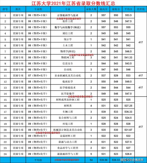 阪南大学多少分录取-图3 阪南大学多少分录取-图3