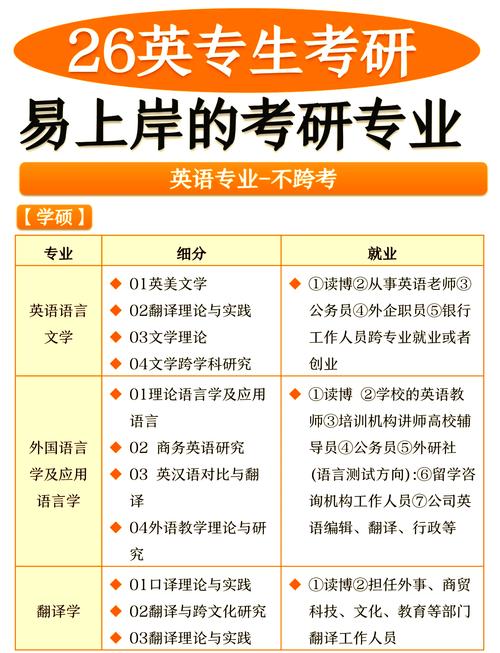 教育学硕士哪个方向好-图1 教育学硕士哪个方向好-图1