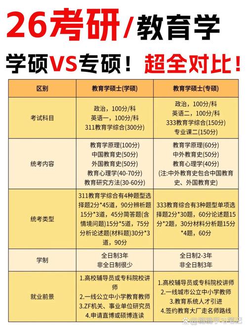 教育学硕士哪个方向好-图3 教育学硕士哪个方向好-图3