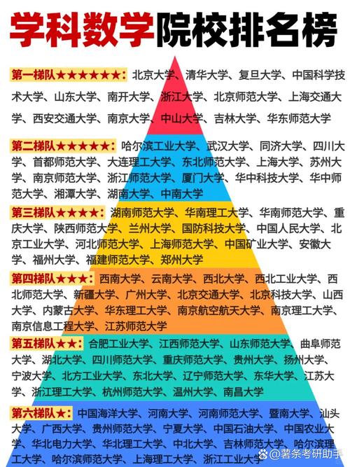 教育学硕士哪个方向好-图2 教育学硕士哪个方向好-图2